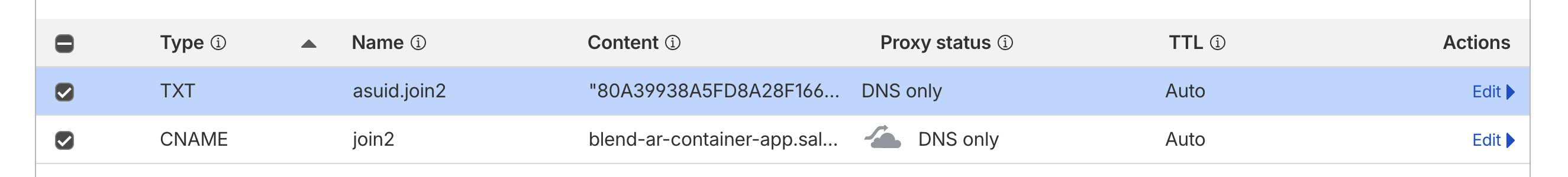 DNS records overview